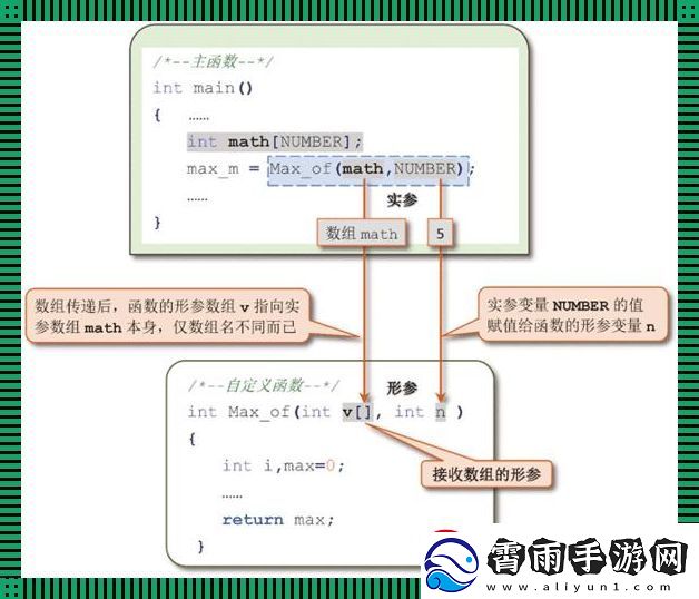 阶乘函数
