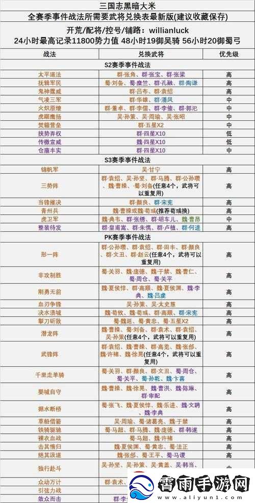 三国志战略版中获取战法点的多种有效途径全解析