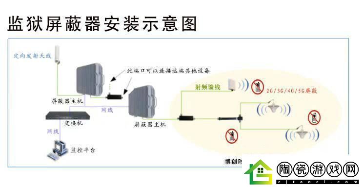 防屏蔽笑死我这入口线路是蜘蛛侠的！