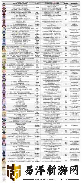 原神深境螺旋9层队伍搭配全攻略