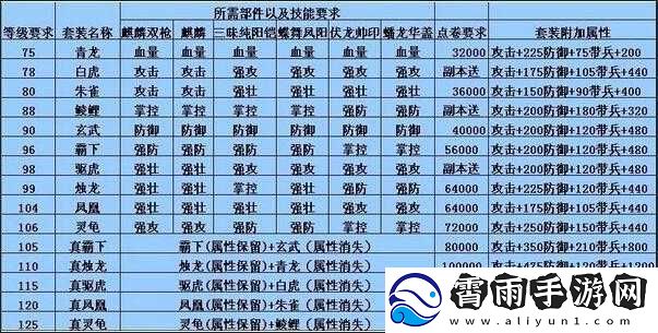 如何在攻城掠地中购买最适合的套装