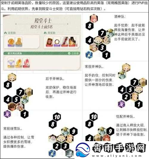 剑与远征：凄寒高地攻略汇总-轻松通关必备阵容推荐