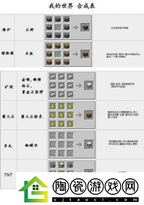 我的世界中红物质的合成方法