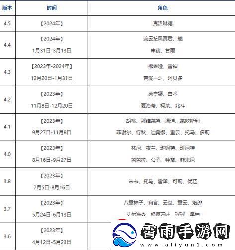2024原神卡池风云