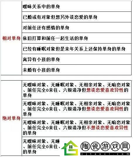 相对单身还是绝对单身