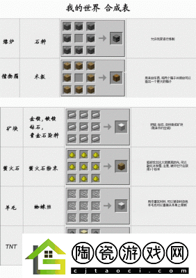 我的世界中红物质的合成方法