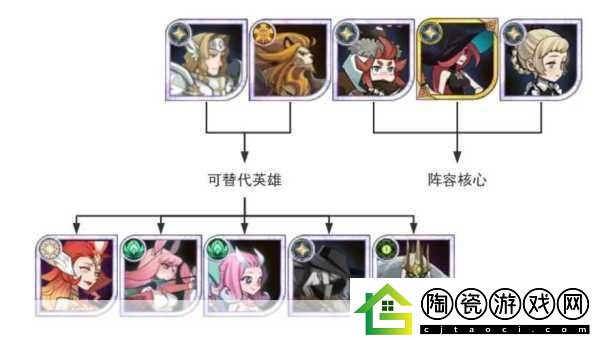 剑与远征商人罗万站位全攻略