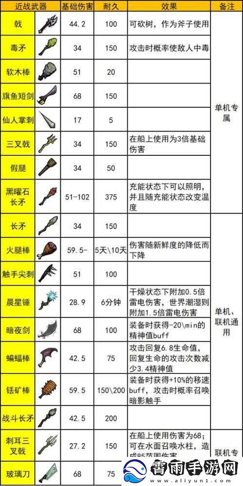 饥荒树人属性全解析