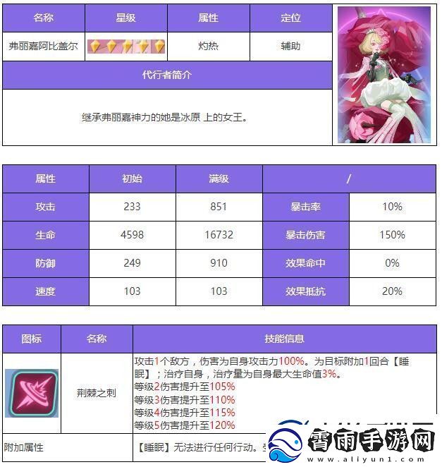 众神派对阿比盖尔角色介绍