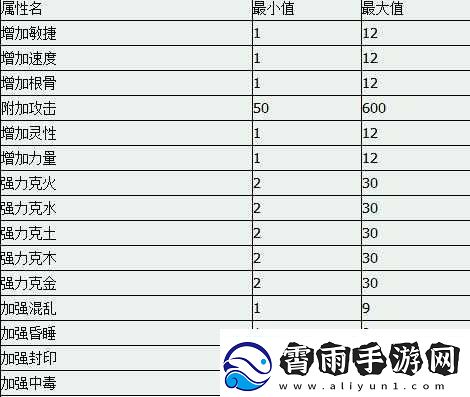 深度解析封神太子-2-中精彩绝伦的炼器功能亮点