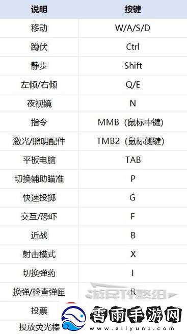 血咒新人入门攻略系统详解全析指南