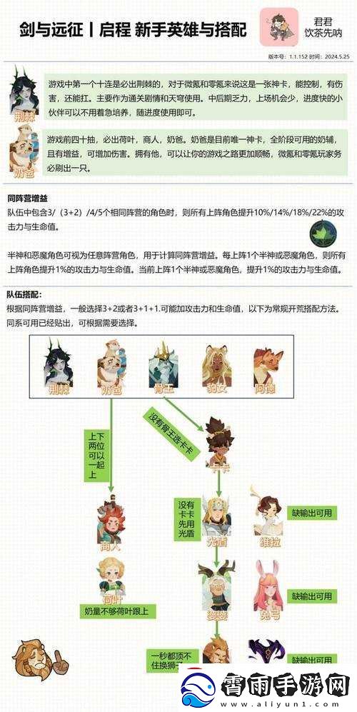 剑与远征25-35级攻略：高效通关阵容搭配与战术指南