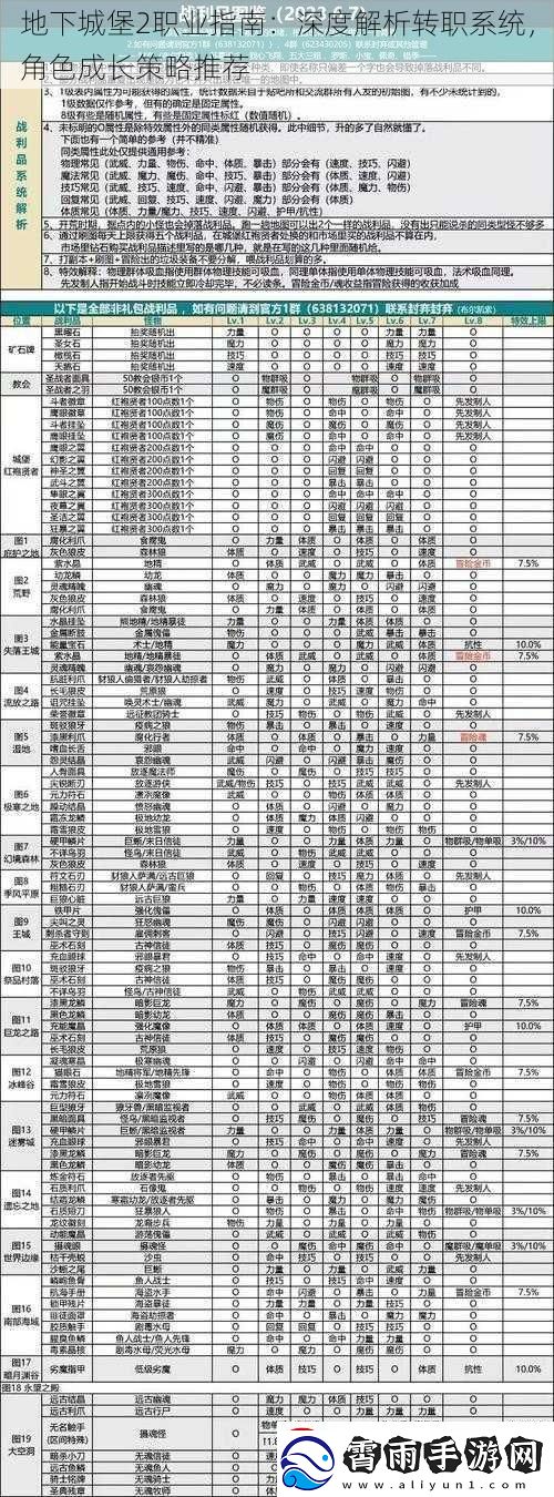 地下城堡2职业指南