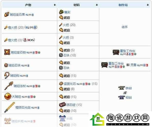 泰拉瑞亚-掌握获取一半物品的高效技巧