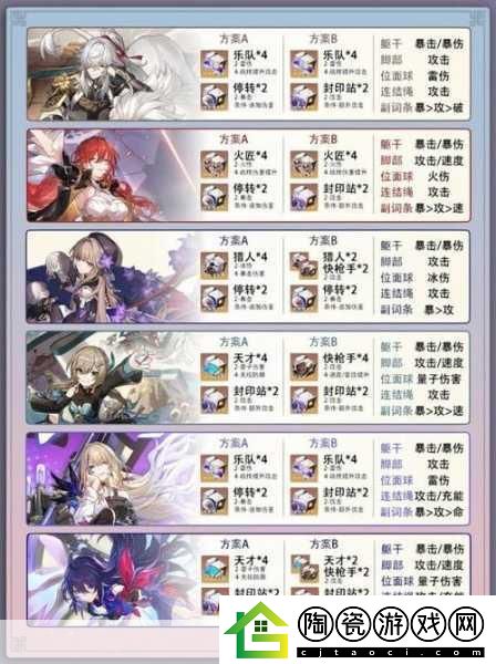 崩坏星穹铁道镜流遗器选择全攻略