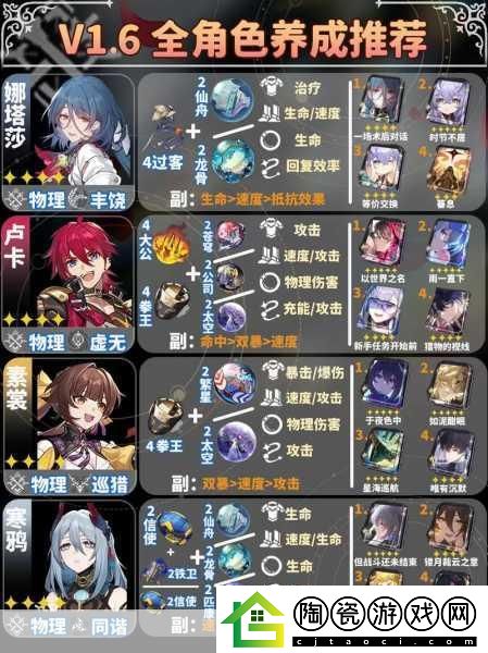 崩坏星穹铁道镜流遗器选择全攻略