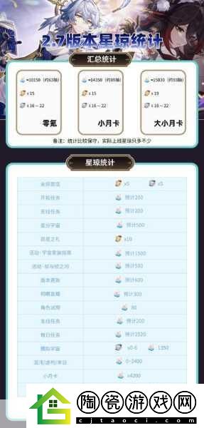 崩坏星穹铁道群星乐章-解锁获取秘籍与全攻略