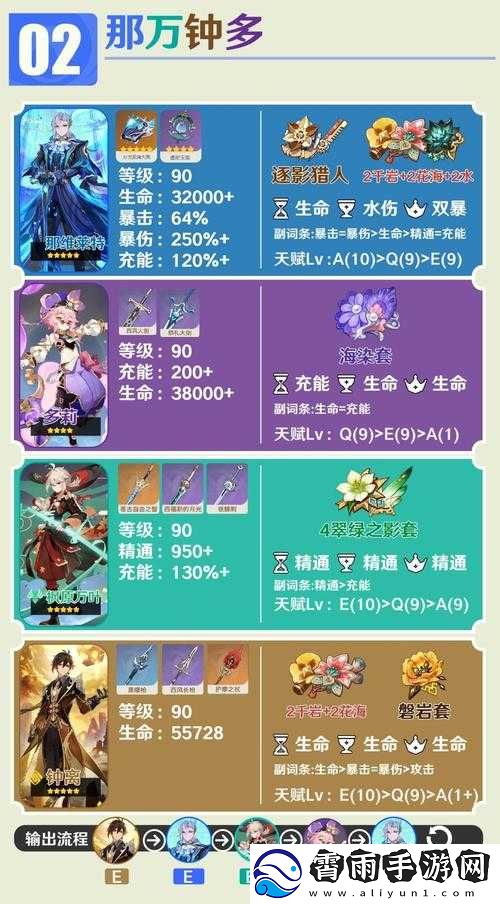 原神雷元素辅助新星多莉