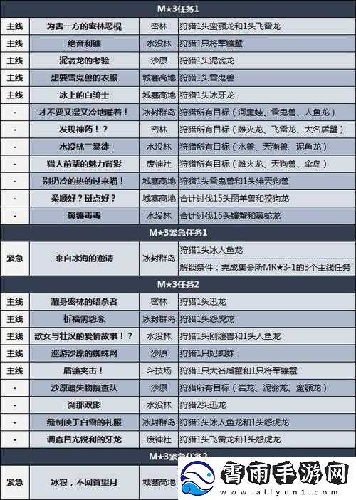 怪物猎人崛起曙光