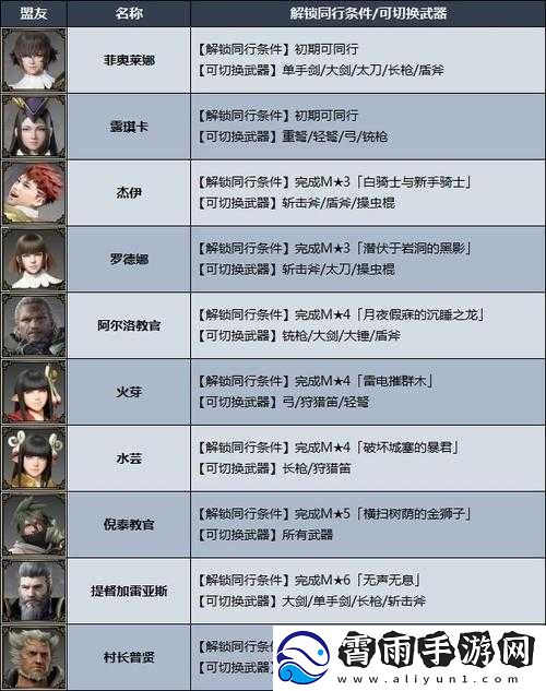 怪物猎人崛起游戏攻略