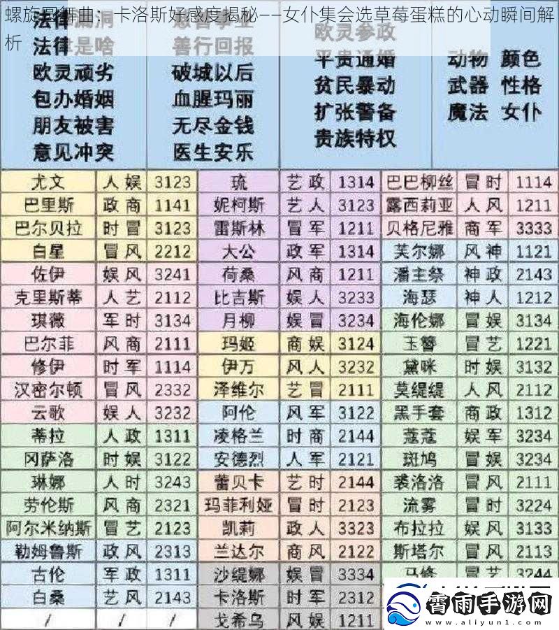 螺旋圆舞曲：卡洛斯好感度揭秘——女仆集会选草莓蛋糕的心动瞬间解析