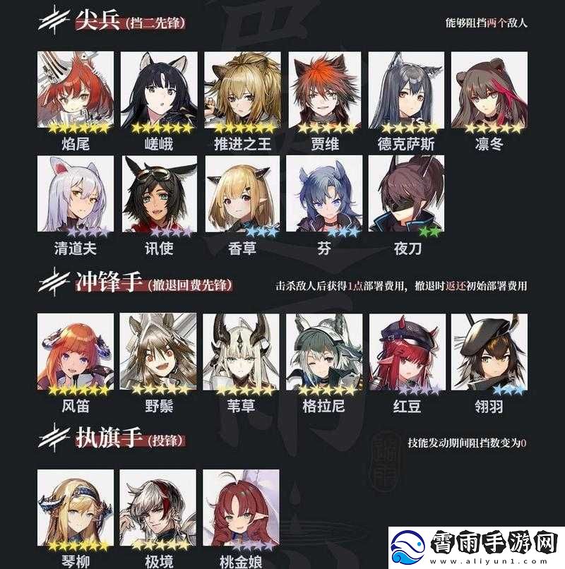 明日方舟7月肉鸽月度小队