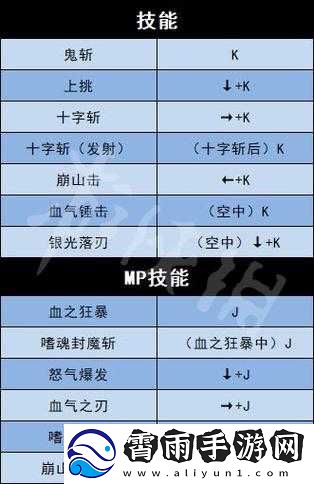 地下城与勇士游戏角色技能与PC键位出招表全面深度解析指南