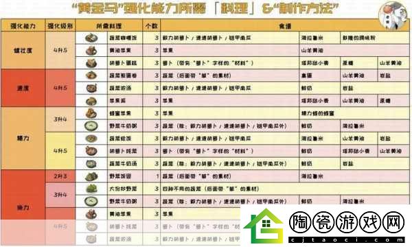 塞尔达传说王国之泪食谱大全