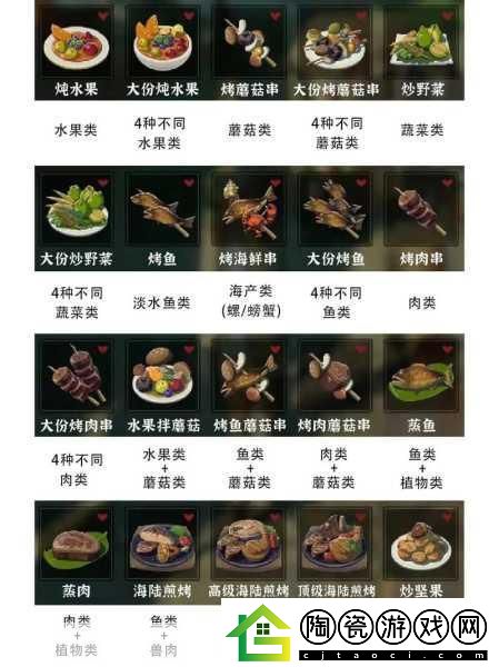 塞尔达传说王国之泪食谱大全